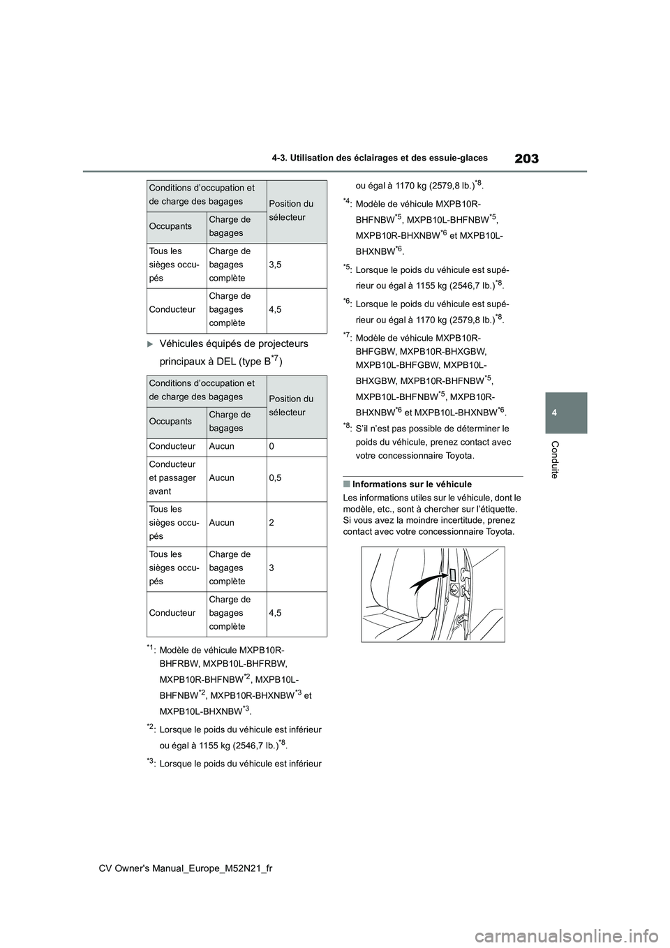 TOYOTA YARIS CROSS 2022  Manuel du propriétaire (in French) 203
4
CV Owner's Manual_Europe_M52N21_fr
4-3. Utilisation des éclairages et des essuie-glaces
Conduite
Véhicules équipés de projecteurs  
principaux à DEL (type B*7)
*1: Modèle de véhicu