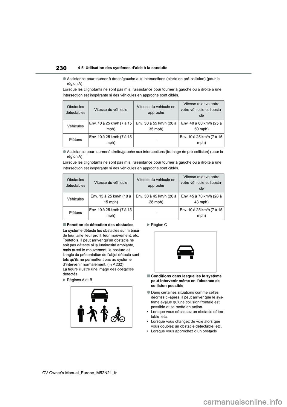 TOYOTA YARIS CROSS 2022 Manuel du propriétaire (in French) 230
CV Owner's Manual_Europe_M52N21_fr
4-5. Utilisation des systèmes d’aide à la conduite
●Assistance pour tourner à droite/gauche aux intersections (alerte de pré-collision) (pour la ré TOYOTA YARIS CROSS 2022 Manuel du propriétaire (in French) 230
CV Owner's Manual_Europe_M52N21_fr
4-5. Utilisation des systèmes d’aide à la conduite
●Assistance pour tourner à droite/gauche aux intersections (alerte de pré-collision) (pour la ré