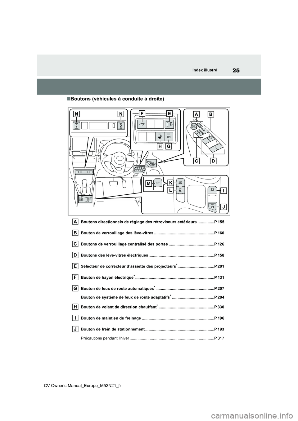 TOYOTA YARIS CROSS 2022  Manuel du propriétaire (in French) 25
CV Owner's Manual_Europe_M52N21_fr
Index illustré
■Boutons (véhicules à conduite à droite)
Boutons directionnels de réglage des rétroviseurs extérieurs ...............P.155 
Bouton de 