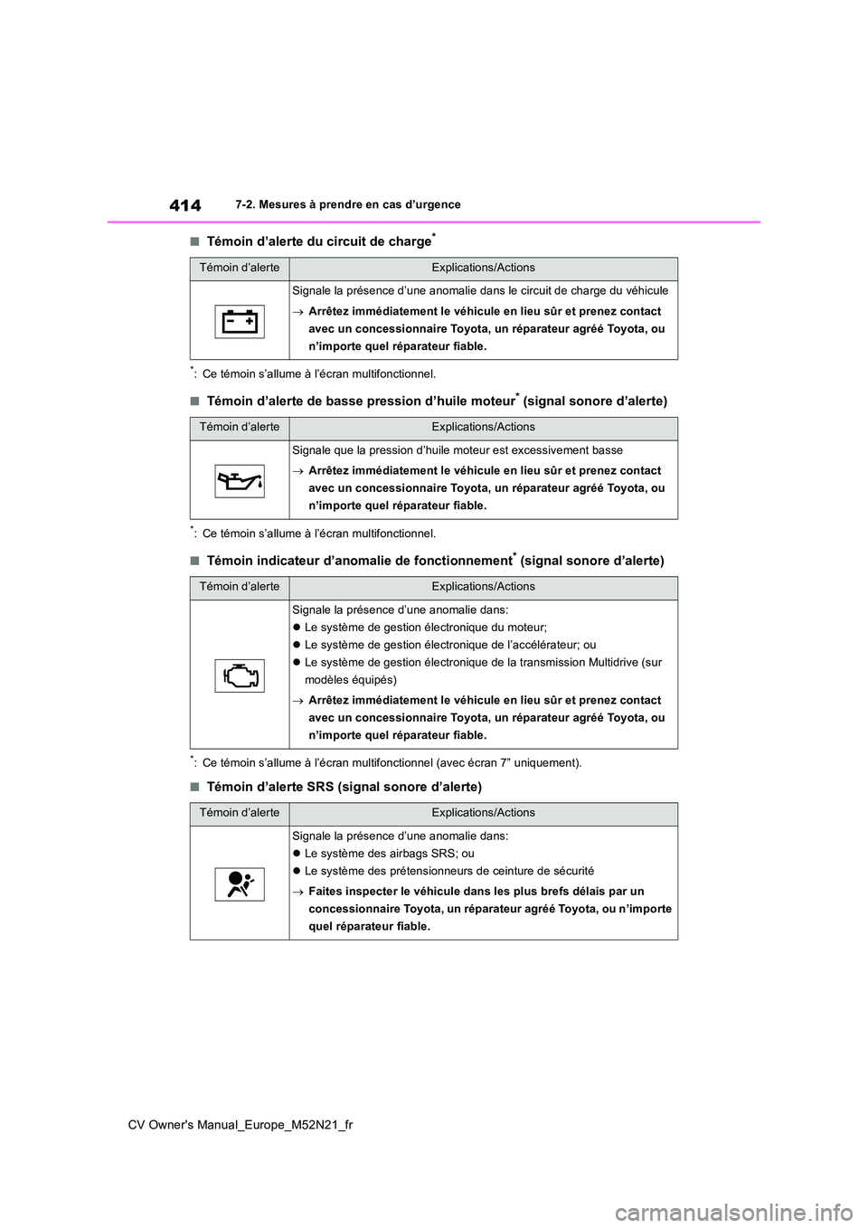 TOYOTA YARIS CROSS 2022  Manuel du propriétaire (in French) 414
CV Owner's Manual_Europe_M52N21_fr
7-2. Mesures à prendre en cas d’urgence
■Témoin d’alerte du circuit de charge*
*: Ce témoin s’allume à l’écran multifonctionnel.
■Témoin d