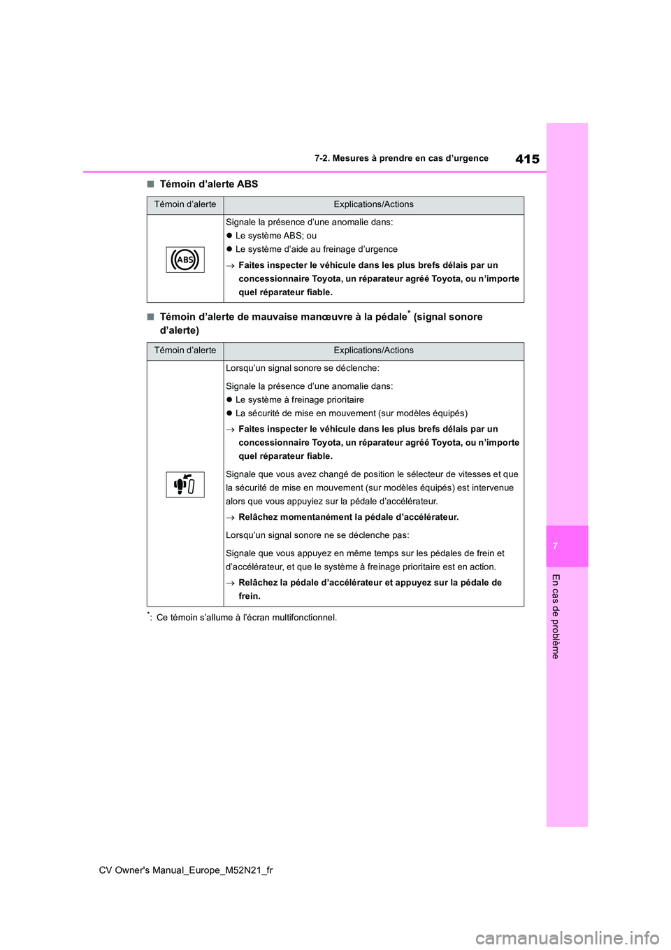 TOYOTA YARIS CROSS 2022  Manuel du propriétaire (in French) 415
7
CV Owner's Manual_Europe_M52N21_fr
7-2. Mesures à prendre en cas d’urgence
En cas de problème
■Témoin d’alerte ABS
■Témoin d’alerte de mauvaise manœuvre à la pédale* (signal