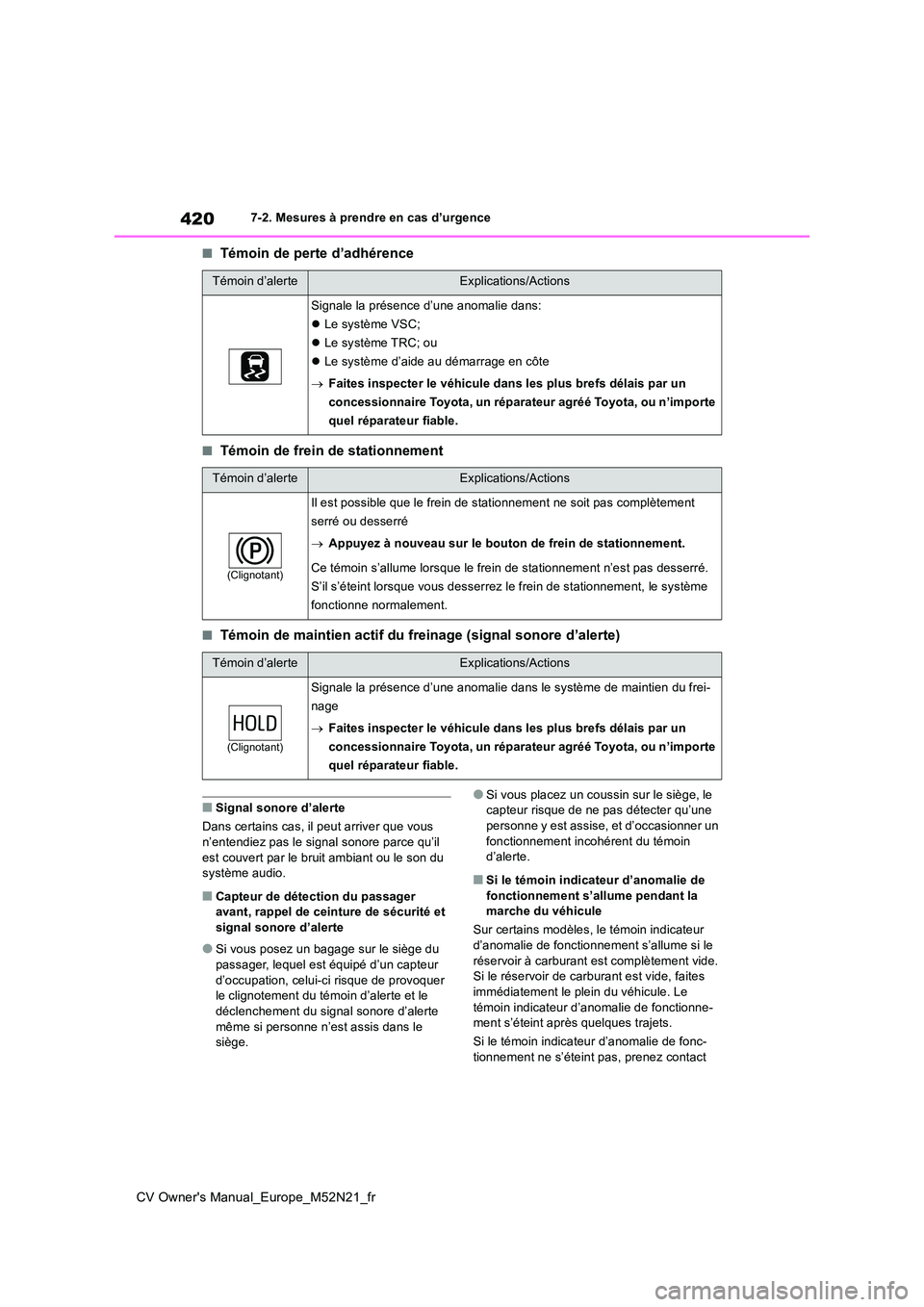 TOYOTA YARIS CROSS 2022  Manuel du propriétaire (in French) 420
CV Owner's Manual_Europe_M52N21_fr
7-2. Mesures à prendre en cas d’urgence
■Témoin de perte d’adhérence
■Témoin de frein de stationnement
■Témoin de maintien actif du freinage (