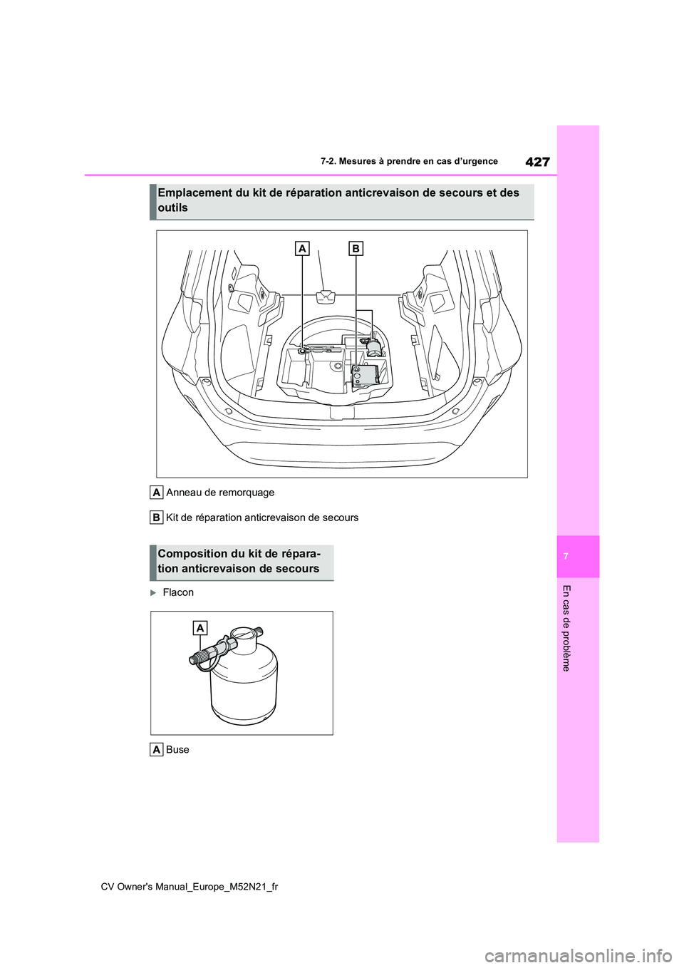 TOYOTA YARIS CROSS 2022  Manuel du propriétaire (in French) 427
7
CV Owner's Manual_Europe_M52N21_fr
7-2. Mesures à prendre en cas d’urgence
En cas de problème
 Anneau de remorquage 
Kit de réparation anticrevaison de secours
Flacon 
Buse
Emplaceme
