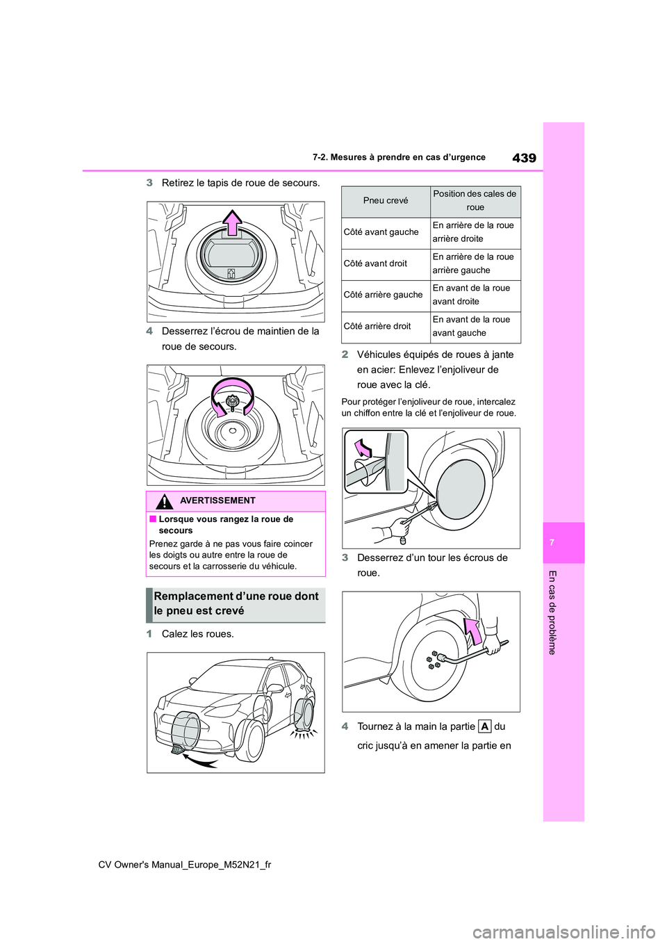 TOYOTA YARIS CROSS 2022  Manuel du propriétaire (in French) 439
7
CV Owner's Manual_Europe_M52N21_fr
7-2. Mesures à prendre en cas d’urgence
En cas de problème
3Retirez le tapis de roue de secours. 
4 Desserrez l’écrou de maintien de la  
roue de se