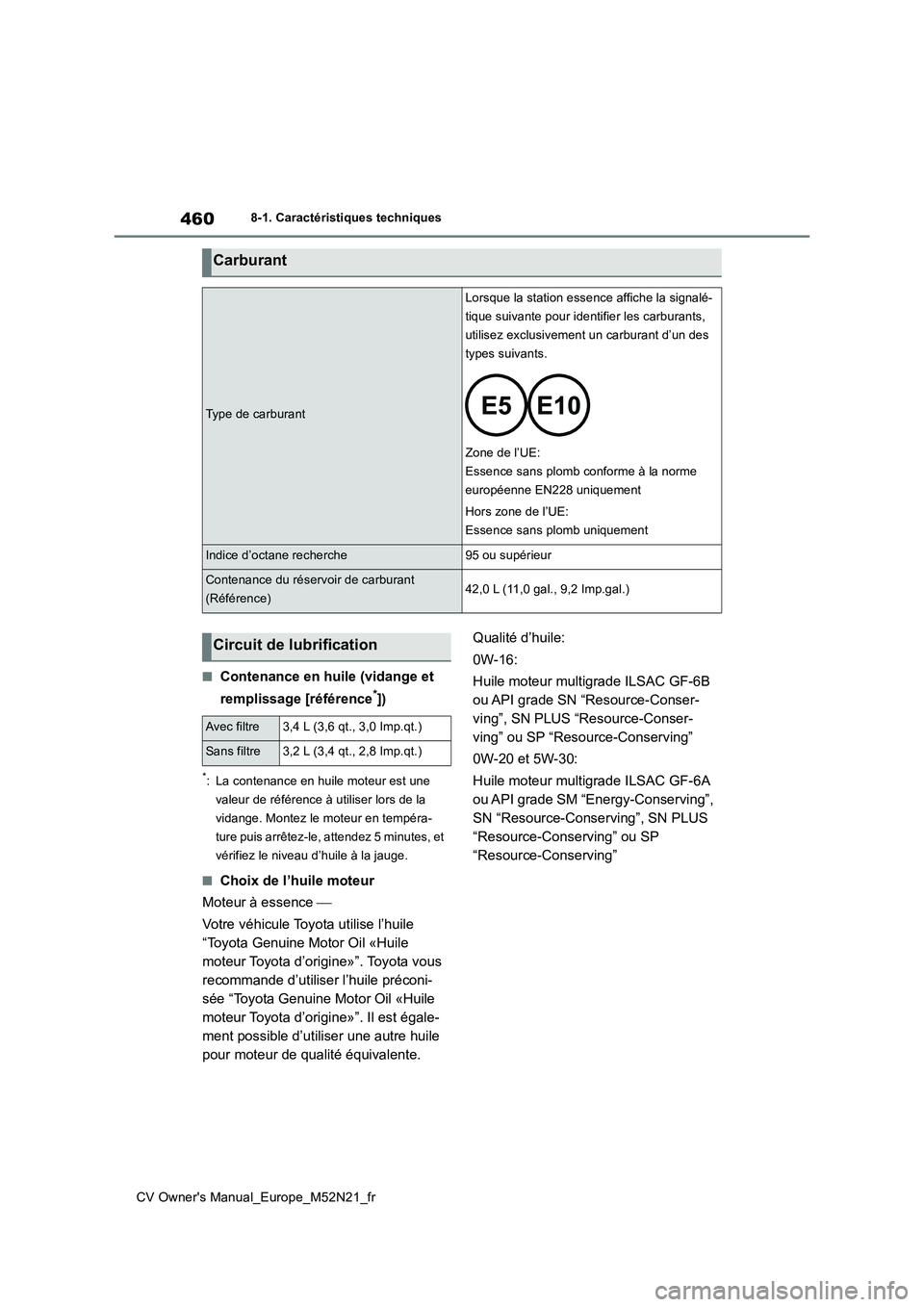 TOYOTA YARIS CROSS 2022  Manuel du propriétaire (in French) 460
CV Owner's Manual_Europe_M52N21_fr
8-1. Caractéristiques techniques
■Contenance en huile (vidange et  
remplissage [référence*])
*: La contenance en huile moteur est une  
valeur de réf