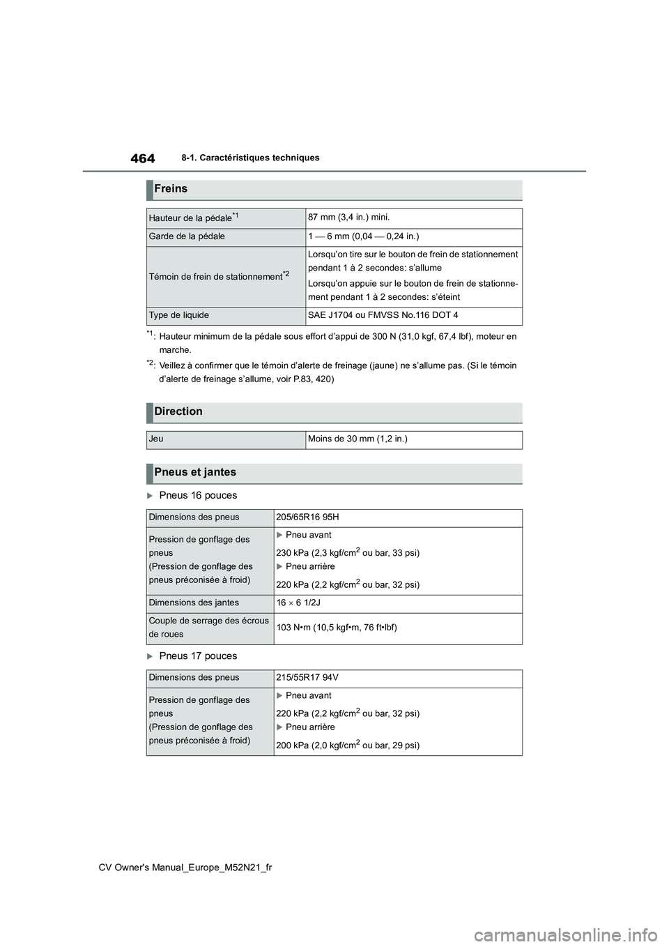 TOYOTA YARIS CROSS 2022  Manuel du propriétaire (in French) 464
CV Owner's Manual_Europe_M52N21_fr
8-1. Caractéristiques techniques
*1: Hauteur minimum de la pédale sous effort d’appui de 300 N (31,0 kgf, 67,4 lbf), moteur en  
marche.
*2: Veillez à c