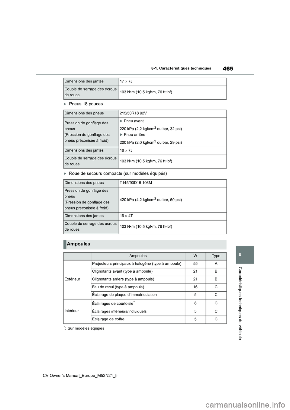 TOYOTA YARIS CROSS 2022  Manuel du propriétaire (in French) 465
8
CV Owner's Manual_Europe_M52N21_fr
8-1. Caractéristiques techniques
Caractéristiques techniques du véhicule
Pneus 18 pouces
Roue de secours compacte (sur modèles équipés)
*: Sur 