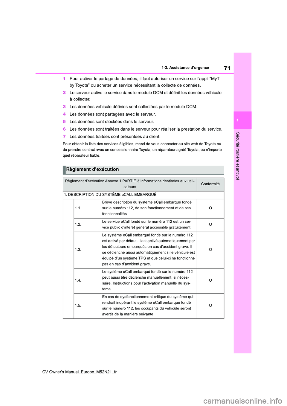 TOYOTA YARIS CROSS 2022  Manuel du propriétaire (in French) 71
1
CV Owner's Manual_Europe_M52N21_fr
1-3. Assistance d’urgence
Sécurité routière et antivol
1Pour activer le partage de données, il faut autoriser un service sur l’appli “MyT  
by Toy