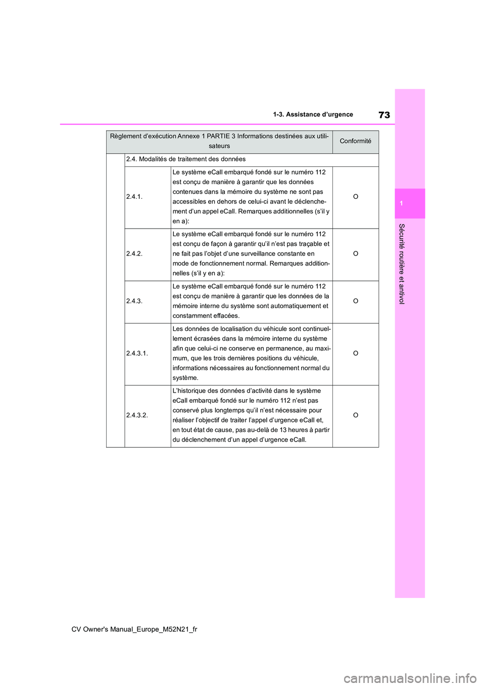 TOYOTA YARIS CROSS 2022  Manuel du propriétaire (in French) 73
1
CV Owner's Manual_Europe_M52N21_fr
1-3. Assistance d’urgence
Sécurité routière et antivol
2.4. Modalités de traitement des données
2.4.1.
Le système eCall embarqué fondé sur le num
