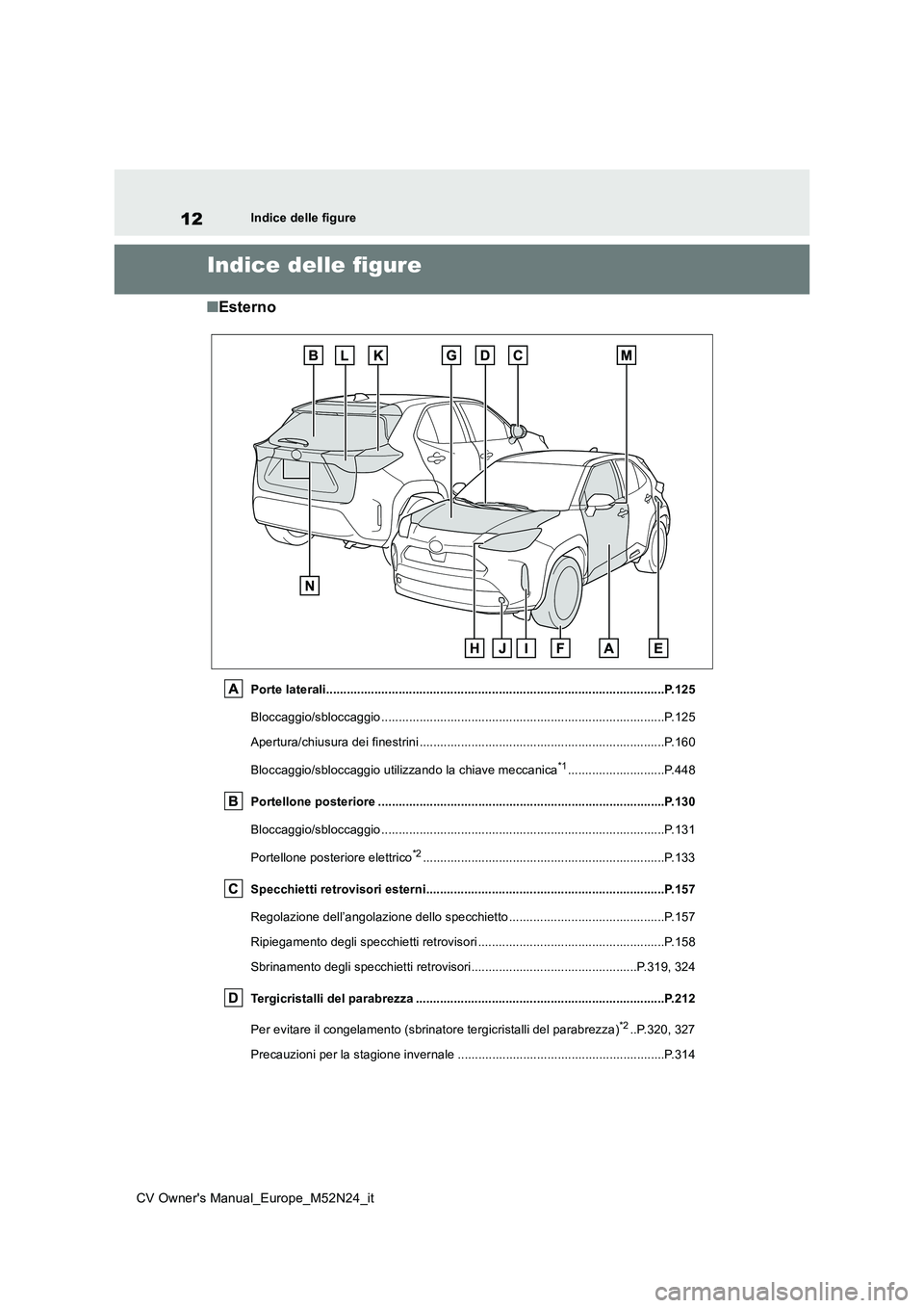 TOYOTA YARIS CROSS 2022 Manuale duso (in Italian) 12
CV Owner's Manual_Europe_M52N24_it
Indice delle figure
Indice delle figure
■Esterno
Porte laterali............................................................................................. TOYOTA YARIS CROSS 2022 Manuale duso (in Italian) 12
CV Owner's Manual_Europe_M52N24_it
Indice delle figure
Indice delle figure
■Esterno
Porte laterali.............................................................................................