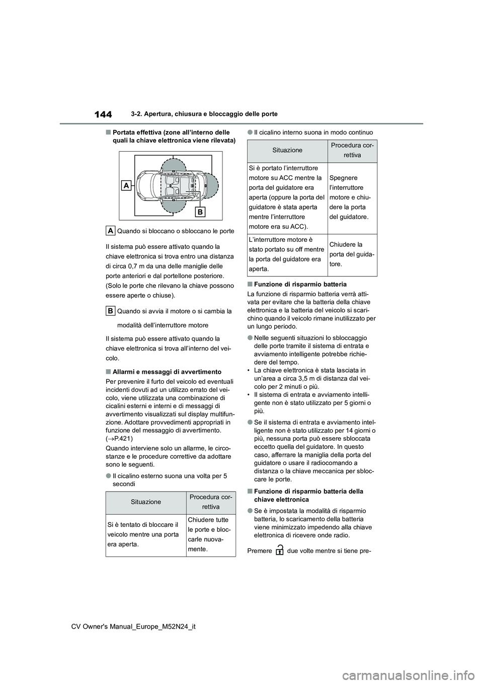 TOYOTA YARIS CROSS 2022  Manuale duso (in Italian) 144
CV Owner's Manual_Europe_M52N24_it
3-2. Apertura, chiusura e bloccaggio delle porte
■Portata effettiva (zone all’interno delle  quali la chiave elettronica viene rilevata) 
Quando si blocc