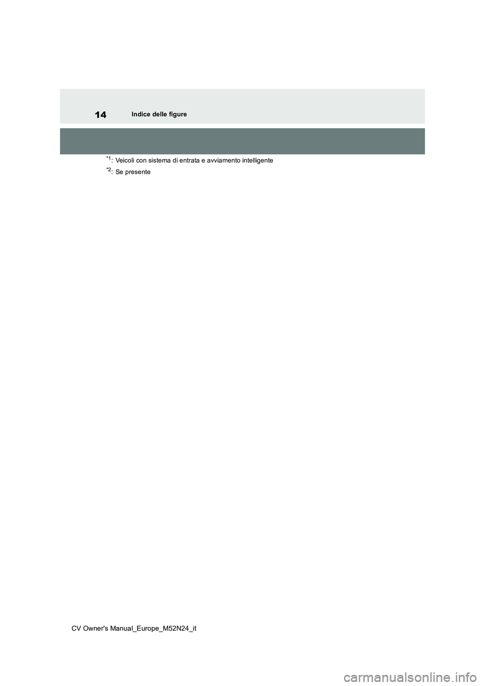 TOYOTA YARIS CROSS 2022 Manuale duso (in Italian) 14
CV Owner's Manual_Europe_M52N24_it
Indice delle figure
*1: Veicoli con sistema di entrata e avviamento intelligente
*2: Se presente TOYOTA YARIS CROSS 2022 Manuale duso (in Italian) 14
CV Owner's Manual_Europe_M52N24_it
Indice delle figure
*1: Veicoli con sistema di entrata e avviamento intelligente
*2: Se presente