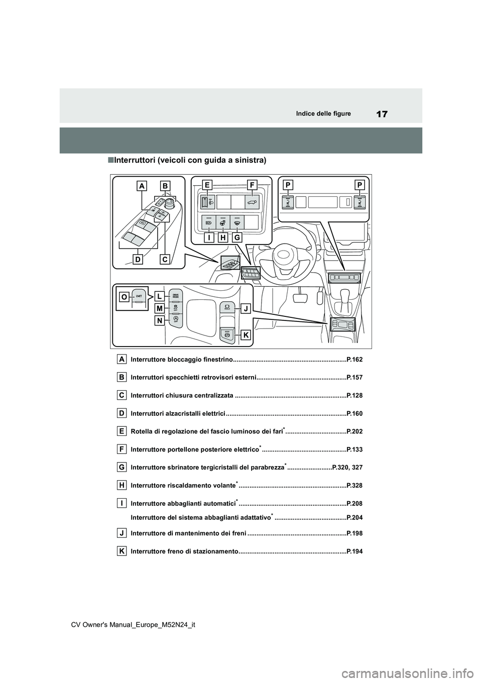 TOYOTA YARIS CROSS 2022 Manuale duso (in Italian) 17
CV Owner's Manual_Europe_M52N24_it
Indice delle figure
■Interruttori (veicoli con guida a sinistra)
Interruttore bloccaggio finestrino......................................................... TOYOTA YARIS CROSS 2022 Manuale duso (in Italian) 17
CV Owner's Manual_Europe_M52N24_it
Indice delle figure
■Interruttori (veicoli con guida a sinistra)
Interruttore bloccaggio finestrino.........................................................
