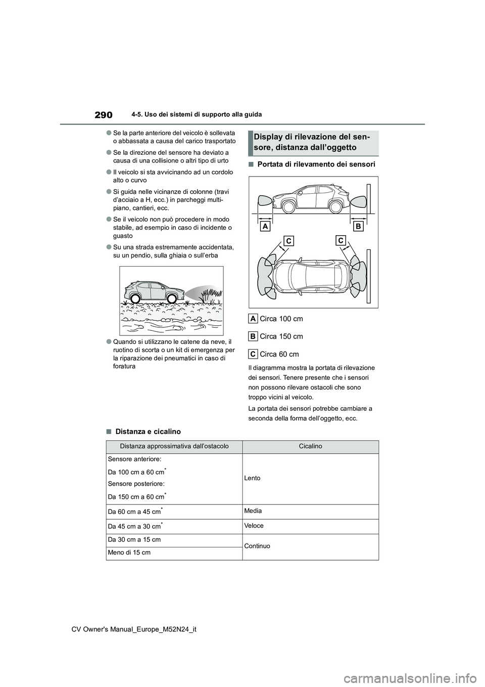 TOYOTA YARIS CROSS 2022 Manuale duso (in Italian) 290
CV Owner's Manual_Europe_M52N24_it
4-5. Uso dei sistemi di supporto alla guida
●Se la parte anteriore del veicolo è sollevata o abbassata a causa del carico trasportato
●Se la direzione TOYOTA YARIS CROSS 2022 Manuale duso (in Italian) 290
CV Owner's Manual_Europe_M52N24_it
4-5. Uso dei sistemi di supporto alla guida
●Se la parte anteriore del veicolo è sollevata o abbassata a causa del carico trasportato
●Se la direzione