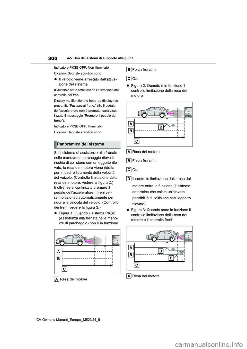 TOYOTA YARIS CROSS 2022  Manuale duso (in Italian) 300
CV Owner's Manual_Europe_M52N24_it
4-5. Uso dei sistemi di supporto alla guida 
Indicatore PKSB OFF: Non illuminato 
Cicalino: Segnale acustico corto
 Il veicolo viene arrestato dall’atti