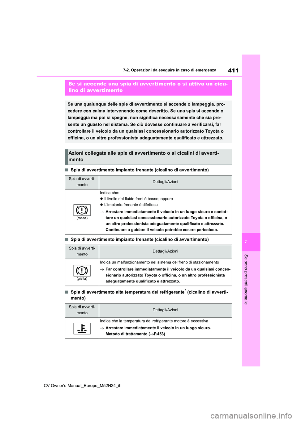 TOYOTA YARIS CROSS 2022  Manuale duso (in Italian) 411
7
CV Owner's Manual_Europe_M52N24_it
7-2. Operazioni da eseguire in caso di emergenza
Se sono presenti anomalie
■Spia di avvertimento impianto frenante (cicalino di avvertimento)
■Spia di 