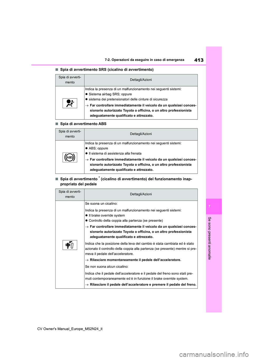 TOYOTA YARIS CROSS 2022  Manuale duso (in Italian) 413
7
CV Owner's Manual_Europe_M52N24_it
7-2. Operazioni da eseguire in caso di emergenza
Se sono presenti anomalie
■Spia di avvertimento SRS (cicalino di avvertimento)
■Spia di avvertimento A