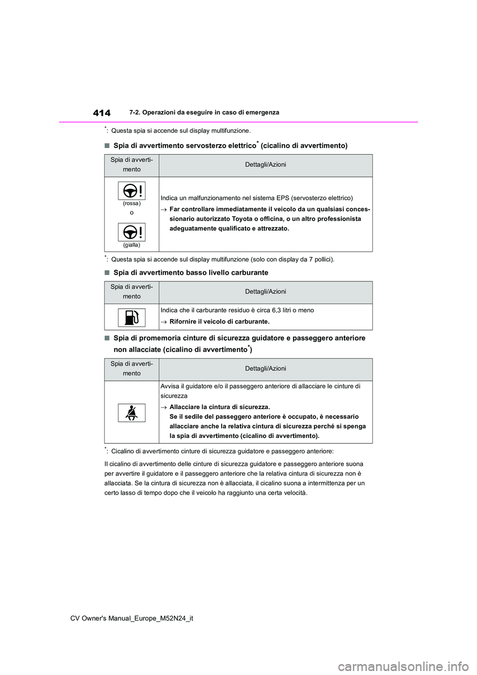 TOYOTA YARIS CROSS 2022  Manuale duso (in Italian) 414
CV Owner's Manual_Europe_M52N24_it
7-2. Operazioni da eseguire in caso di emergenza
*: Questa spia si accende sul display multifunzione.
■Spia di avvertimento servosterzo elettrico* (cicalin