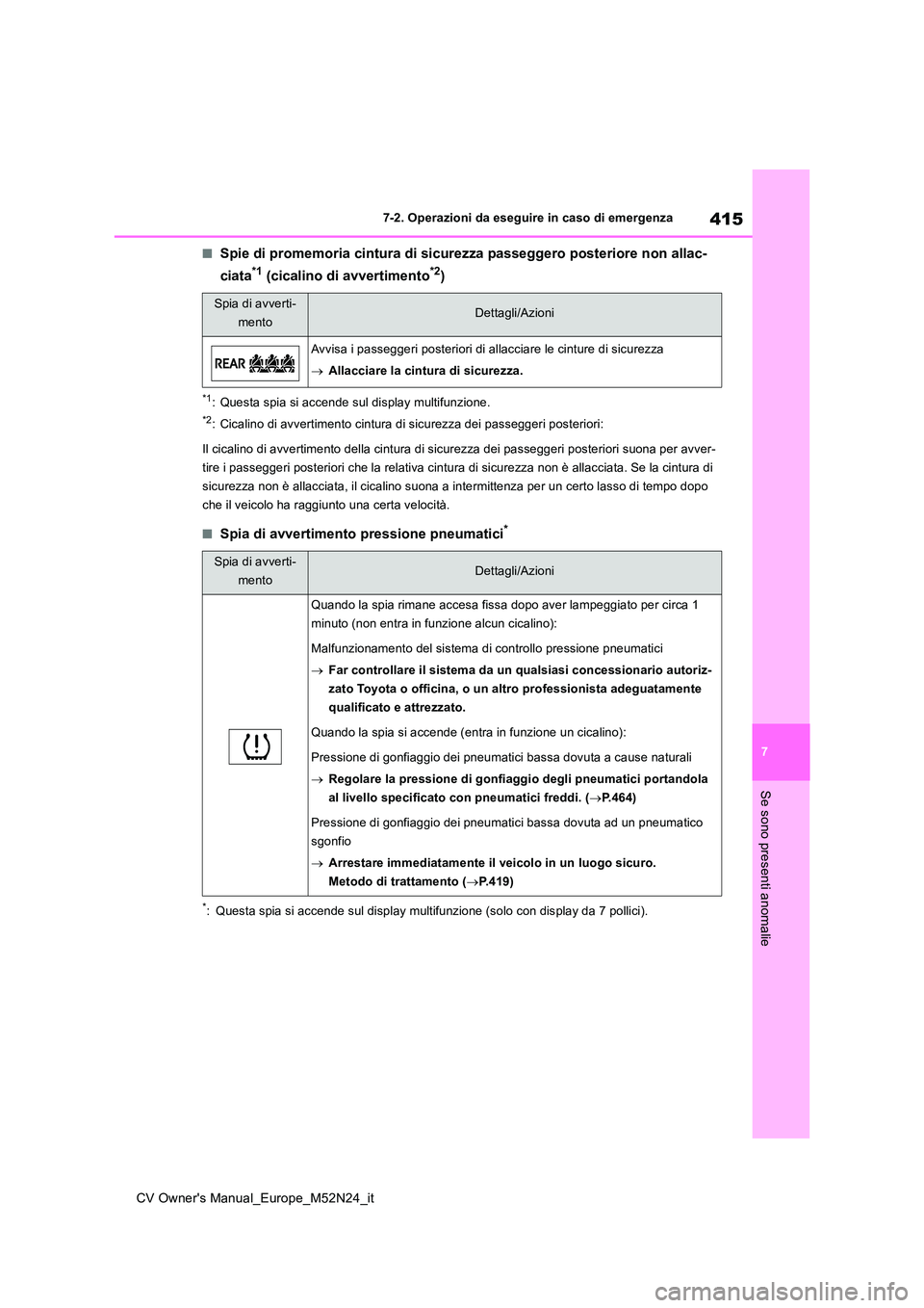 TOYOTA YARIS CROSS 2022  Manuale duso (in Italian) 415
7
CV Owner's Manual_Europe_M52N24_it
7-2. Operazioni da eseguire in caso di emergenza
Se sono presenti anomalie
■Spie di promemoria cintura di sicurezza passeggero posteriore non allac- 
cia