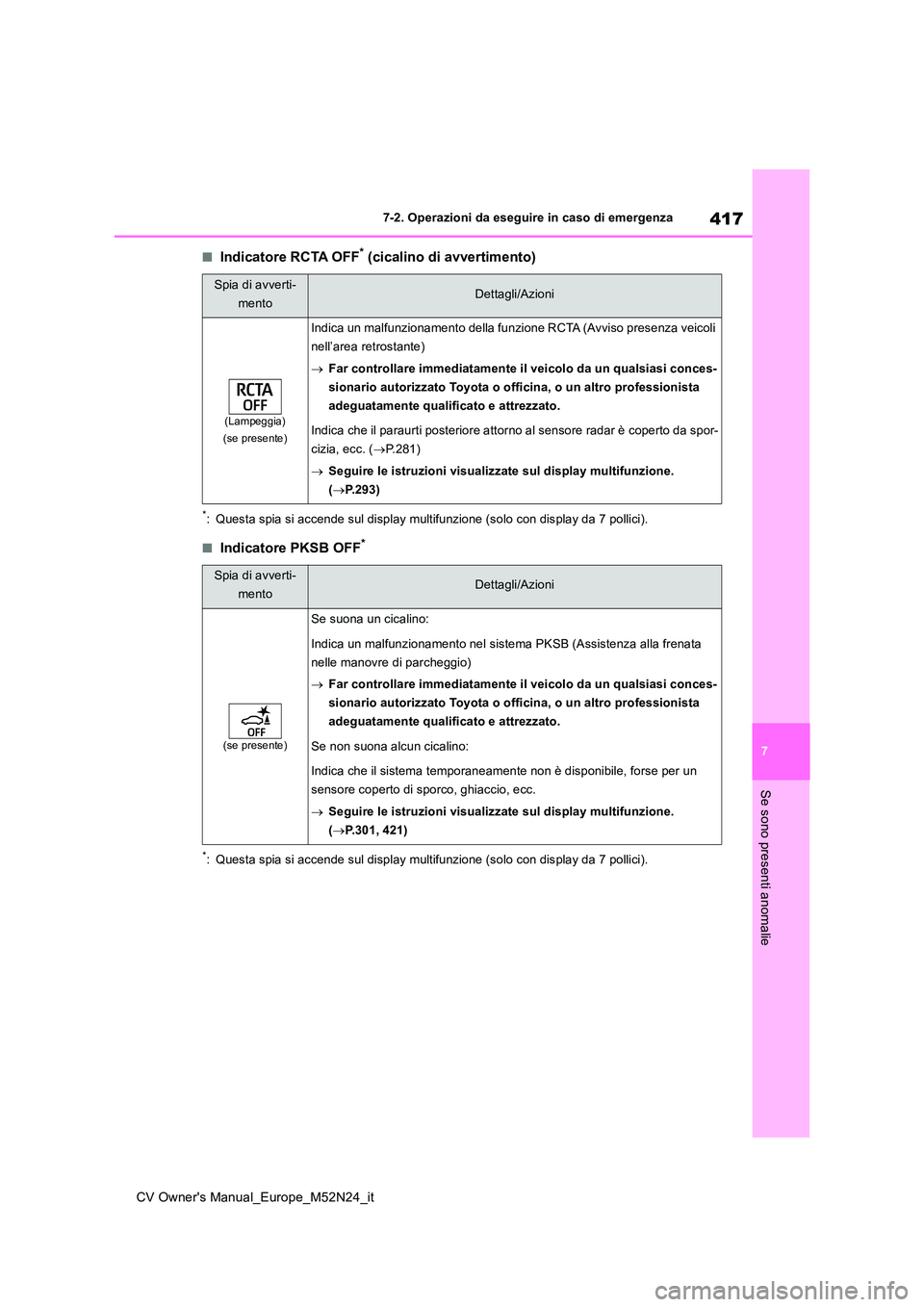 TOYOTA YARIS CROSS 2022  Manuale duso (in Italian) 417
7
CV Owner's Manual_Europe_M52N24_it
7-2. Operazioni da eseguire in caso di emergenza
Se sono presenti anomalie
■Indicatore RCTA OFF* (cicalino di avvertimento)
*: Questa spia si accende sul