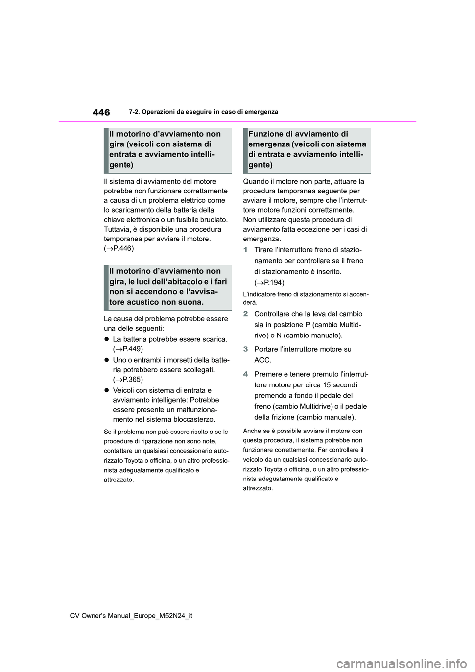 TOYOTA YARIS CROSS 2022  Manuale duso (in Italian) 446
CV Owner's Manual_Europe_M52N24_it
7-2. Operazioni da eseguire in caso di emergenza
Il sistema di avviamento del motore  
potrebbe non funzionare correttamente 
a causa di un problema elettric