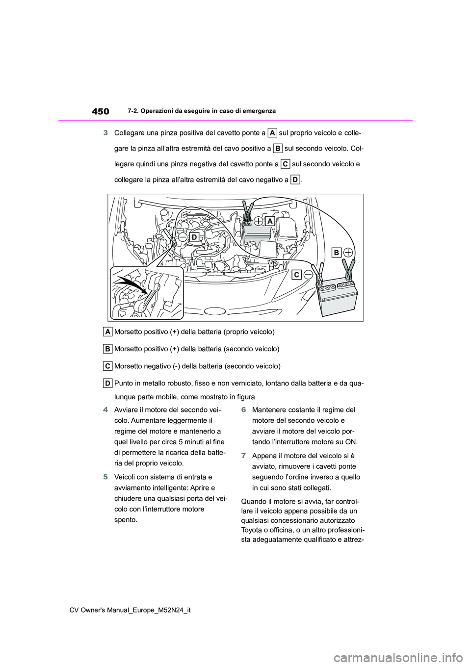 TOYOTA YARIS CROSS 2022  Manuale duso (in Italian) 450
CV Owner's Manual_Europe_M52N24_it
7-2. Operazioni da eseguire in caso di emergenza
3Collegare una pinza positiva del cavetto ponte a   sul proprio veicolo e colle- 
gare la pinza all’altra 