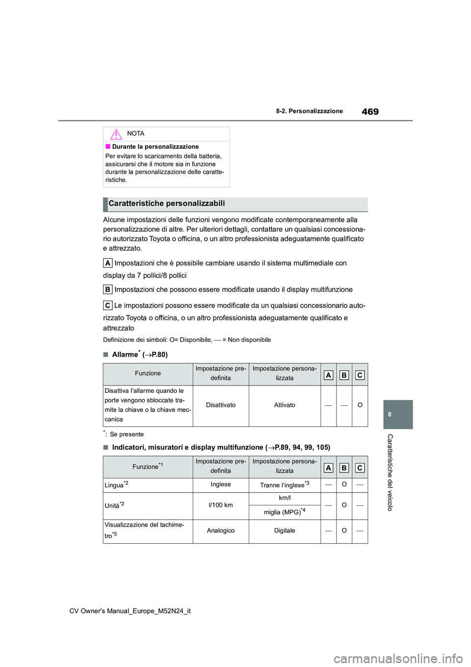 TOYOTA YARIS CROSS 2022  Manuale duso (in Italian) 469
8
CV Owner's Manual_Europe_M52N24_it
8-2. Personalizzazione
Caratteristiche del veicolo
Alcune impostazioni delle funzioni vengono modificate contemporaneamente alla  
personalizzazione di alt