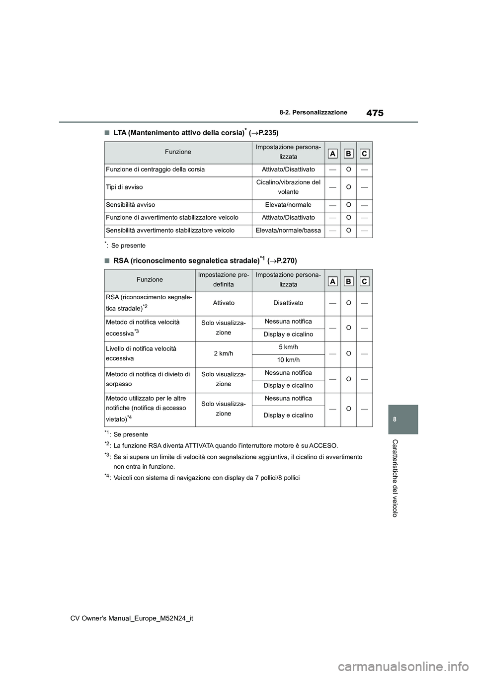 TOYOTA YARIS CROSS 2022  Manuale duso (in Italian) 475
8
CV Owner's Manual_Europe_M52N24_it
8-2. Personalizzazione
Caratteristiche del veicolo
■LTA (Mantenimento attivo della corsia)* (P.235)
*: Se presente
■RSA (riconoscimento segnaletica 