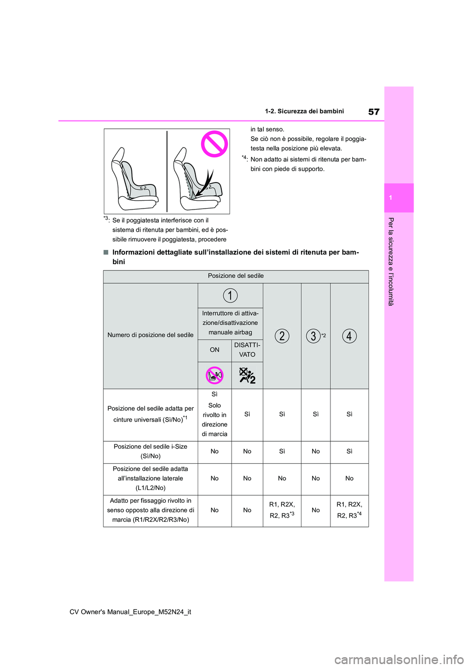 TOYOTA YARIS CROSS 2022 Manuale duso (in Italian) 57
1
CV Owner's Manual_Europe_M52N24_it
1-2. Sicurezza dei bambini
Per la sicurezza e l’incolumità*3: Se il poggiatesta interferisce con il
sistema di ritenuta per bambini, ed è pos-
sibile TOYOTA YARIS CROSS 2022 Manuale duso (in Italian) 57
1
CV Owner's Manual_Europe_M52N24_it
1-2. Sicurezza dei bambini
Per la sicurezza e l’incolumità*3: Se il poggiatesta interferisce con il
sistema di ritenuta per bambini, ed è pos-
sibile