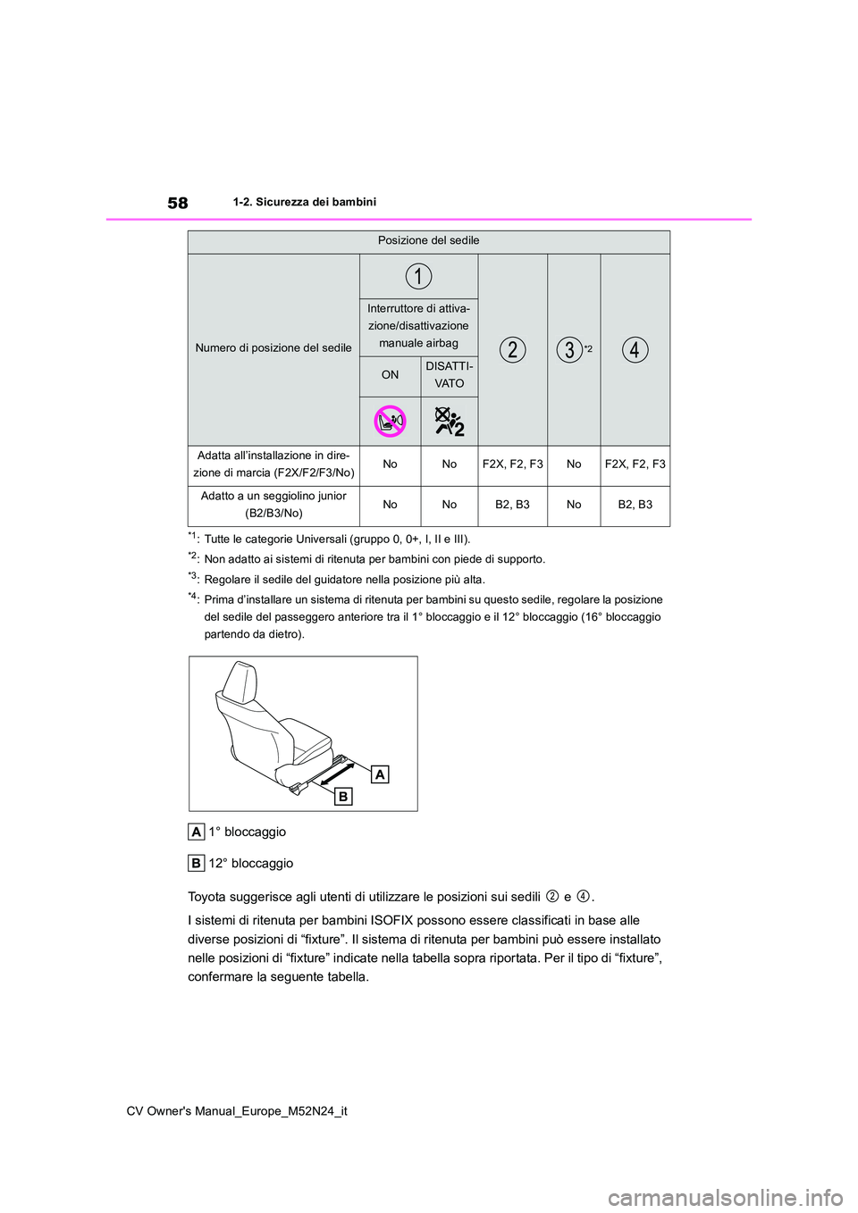 TOYOTA YARIS CROSS 2022 Manuale duso (in Italian) 58
CV Owner's Manual_Europe_M52N24_it
1-2. Sicurezza dei bambini
*1: Tutte le categorie Universali (gruppo 0, 0+, I, II e III).
*2: Non adatto ai sistemi di ritenuta per bambini con piede di suppo TOYOTA YARIS CROSS 2022 Manuale duso (in Italian) 58
CV Owner's Manual_Europe_M52N24_it
1-2. Sicurezza dei bambini
*1: Tutte le categorie Universali (gruppo 0, 0+, I, II e III).
*2: Non adatto ai sistemi di ritenuta per bambini con piede di suppo