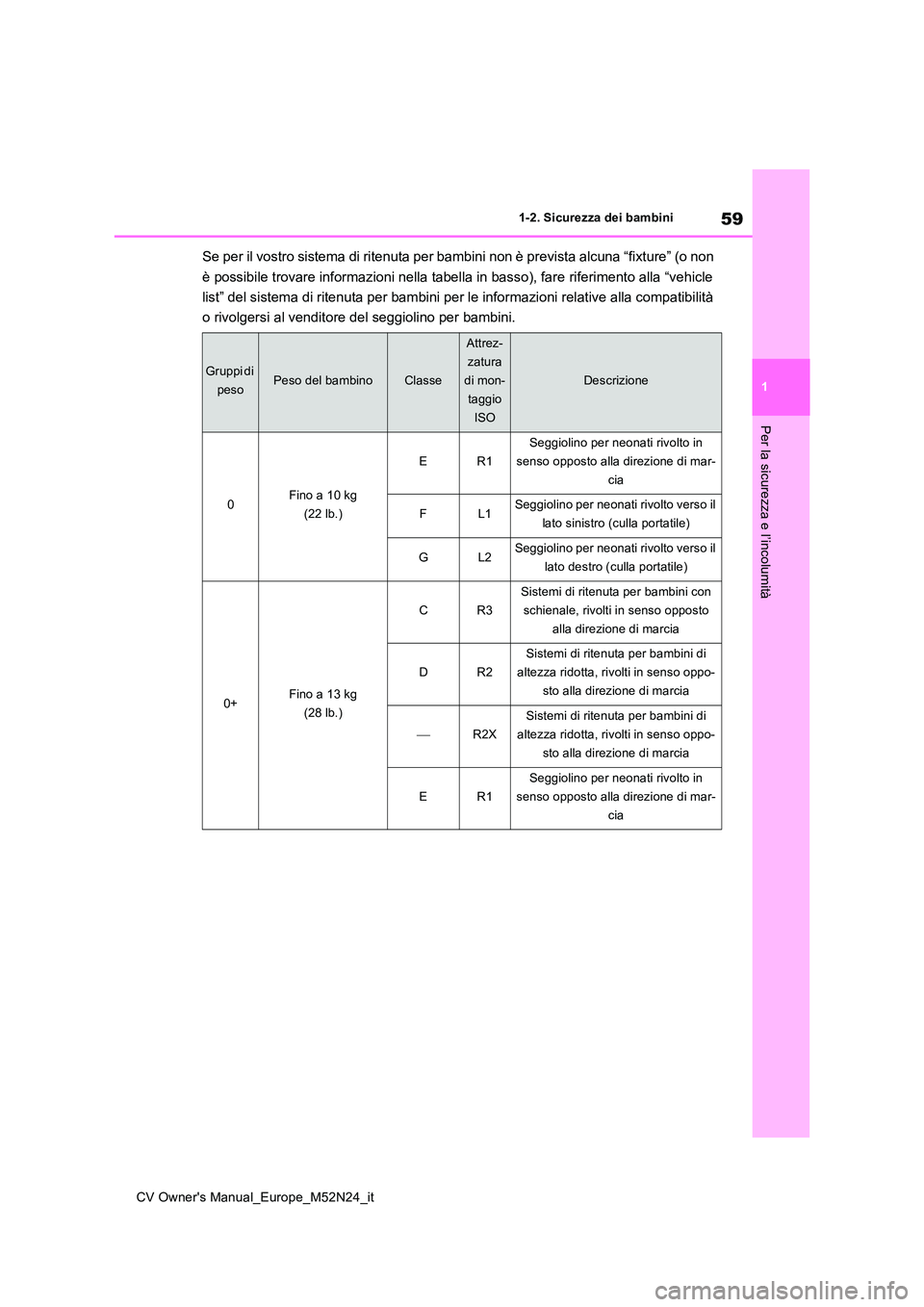 TOYOTA YARIS CROSS 2022 Manuale duso (in Italian) 59
1
CV Owner's Manual_Europe_M52N24_it
1-2. Sicurezza dei bambini
Per la sicurezza e l’incolumità
Se per il vostro sistema di ritenuta per bambini non è prevista alcuna “fixture” (o non TOYOTA YARIS CROSS 2022 Manuale duso (in Italian) 59
1
CV Owner's Manual_Europe_M52N24_it
1-2. Sicurezza dei bambini
Per la sicurezza e l’incolumità
Se per il vostro sistema di ritenuta per bambini non è prevista alcuna “fixture” (o non
