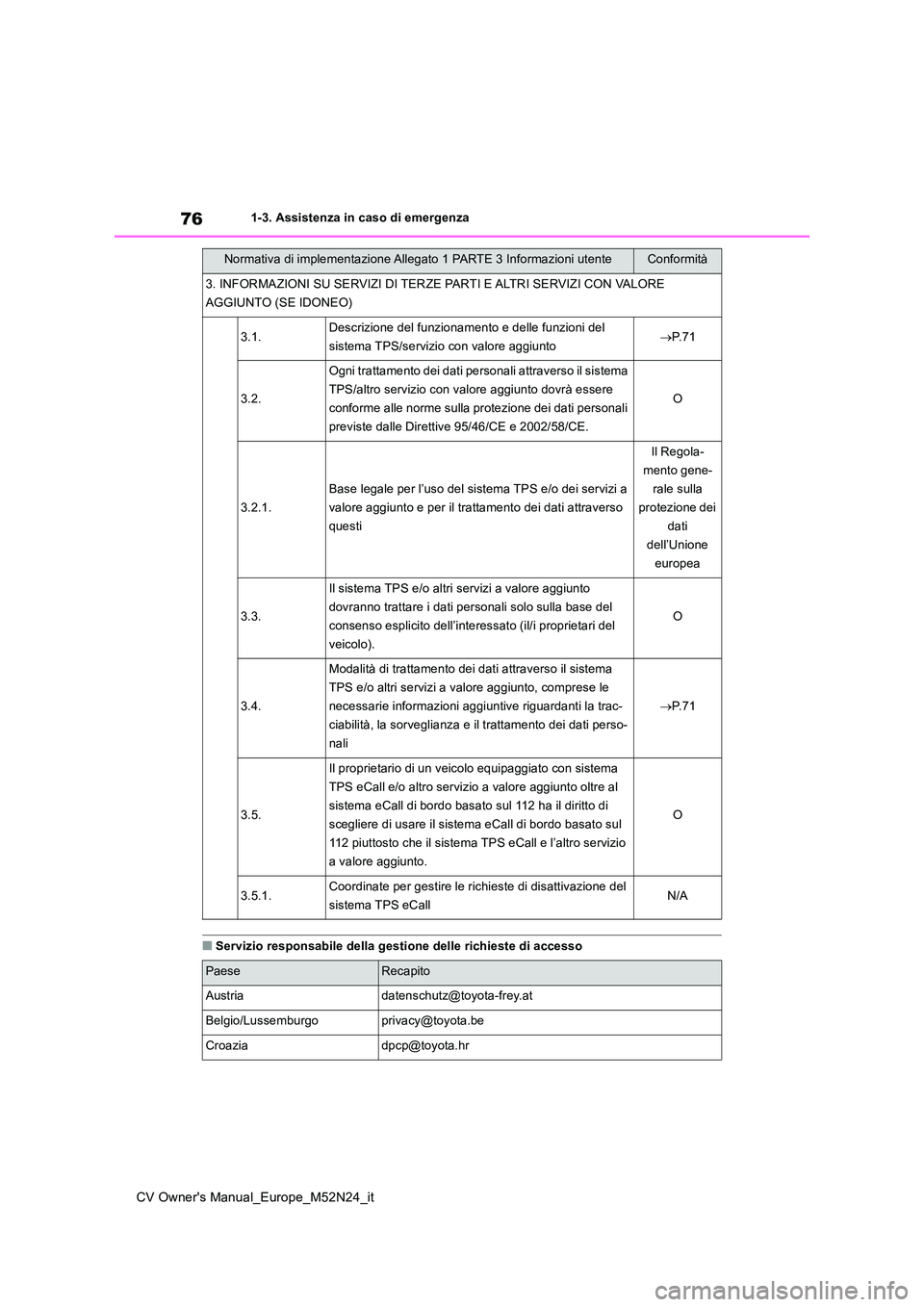 TOYOTA YARIS CROSS 2022 Manuale duso (in Italian) 76
CV Owner's Manual_Europe_M52N24_it
1-3. Assistenza in caso di emergenza
■Servizio responsabile della gestione delle richieste di accesso
3. INFORMAZIONI SU SERVIZI DI TERZE PARTI E ALTRI SERV TOYOTA YARIS CROSS 2022 Manuale duso (in Italian) 76
CV Owner's Manual_Europe_M52N24_it
1-3. Assistenza in caso di emergenza
■Servizio responsabile della gestione delle richieste di accesso
3. INFORMAZIONI SU SERVIZI DI TERZE PARTI E ALTRI SERV