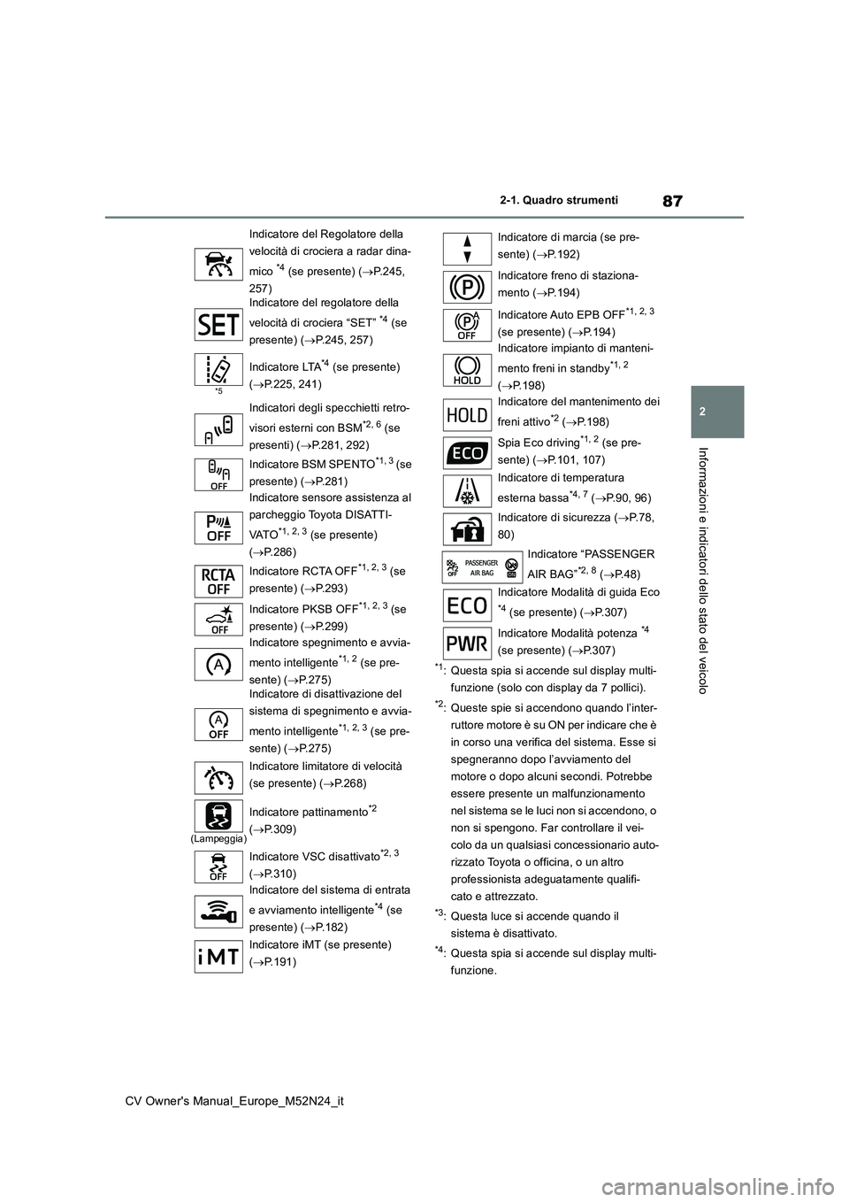 TOYOTA YARIS CROSS 2022 Manuale duso (in Italian) 87
2
CV Owner's Manual_Europe_M52N24_it
2-1. Quadro strumenti
Informazioni e indicatori dello stato del veicolo
*1: Questa spia si accende sul display multi-
funzione (solo con display da 7 polli TOYOTA YARIS CROSS 2022 Manuale duso (in Italian) 87
2
CV Owner's Manual_Europe_M52N24_it
2-1. Quadro strumenti
Informazioni e indicatori dello stato del veicolo
*1: Questa spia si accende sul display multi-
funzione (solo con display da 7 polli