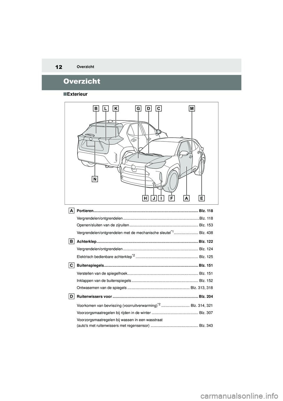 TOYOTA YARIS CROSS 2022 Instructieboekje (in Dutch) 12
Handleiding CV_Europa_M52N20_nl
Overzicht
Overzicht
■Exterieur
Portieren................................................................................................... Blz. 118
Vergrendelen/o TOYOTA YARIS CROSS 2022 Instructieboekje (in Dutch) 12
Handleiding CV_Europa_M52N20_nl
Overzicht
Overzicht
■Exterieur
Portieren................................................................................................... Blz. 118
Vergrendelen/o