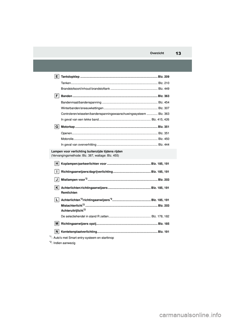 TOYOTA YARIS CROSS 2022  Instructieboekje (in Dutch) 13
Handleiding CV_Europa_M52N20_nl
Overzicht
Tankdopklep ............................................................................................ Blz. 209
Tanken ..................................