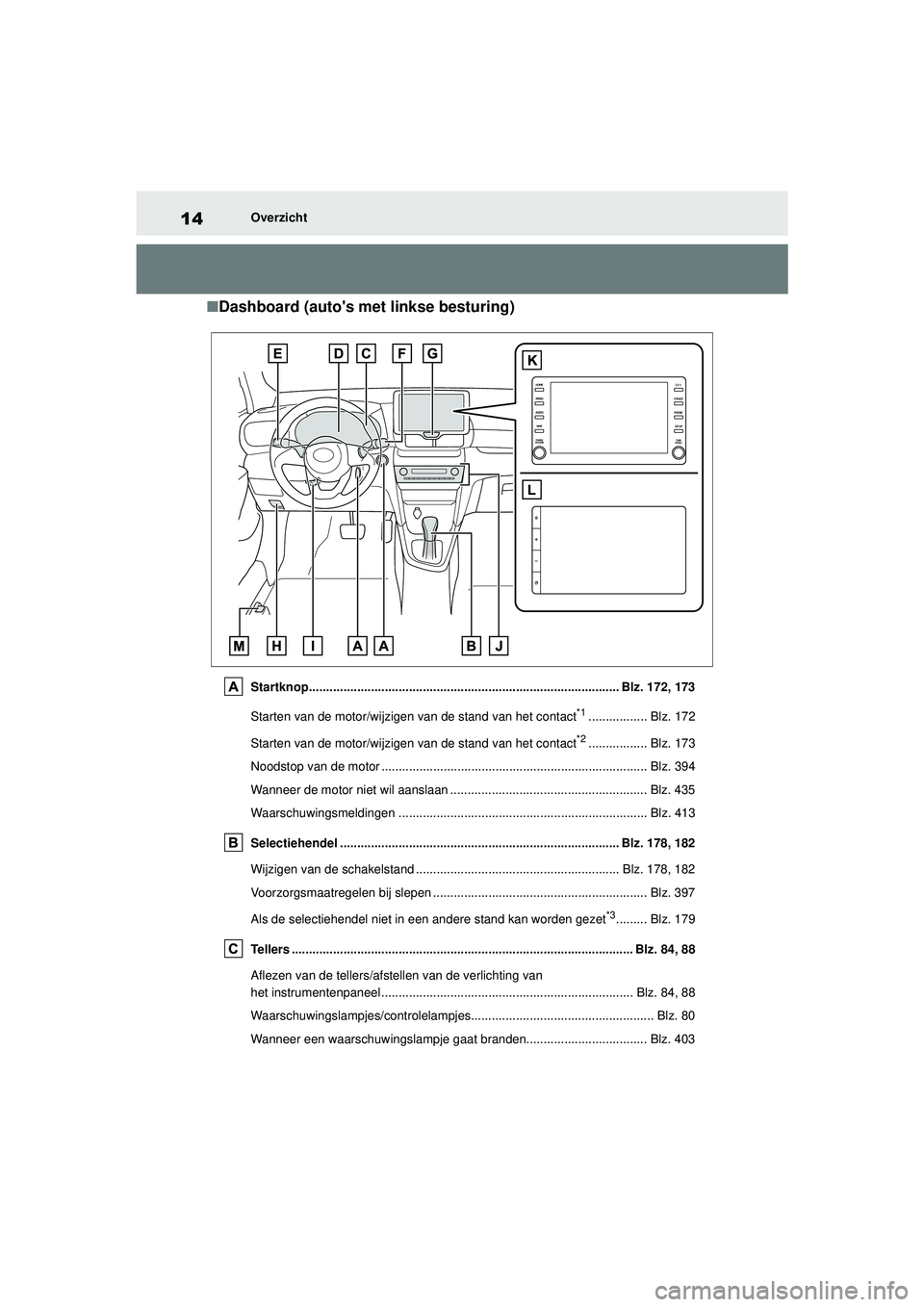 TOYOTA YARIS CROSS 2022 Instructieboekje (in Dutch) 14
Handleiding CV_Europa_M52N20_nl
Overzicht
■Dashboard (autos met linkse besturing)
Startknop.......................................................................................... Blz. 172, 17 TOYOTA YARIS CROSS 2022 Instructieboekje (in Dutch) 14
Handleiding CV_Europa_M52N20_nl
Overzicht
■Dashboard (autos met linkse besturing)
Startknop.......................................................................................... Blz. 172, 17