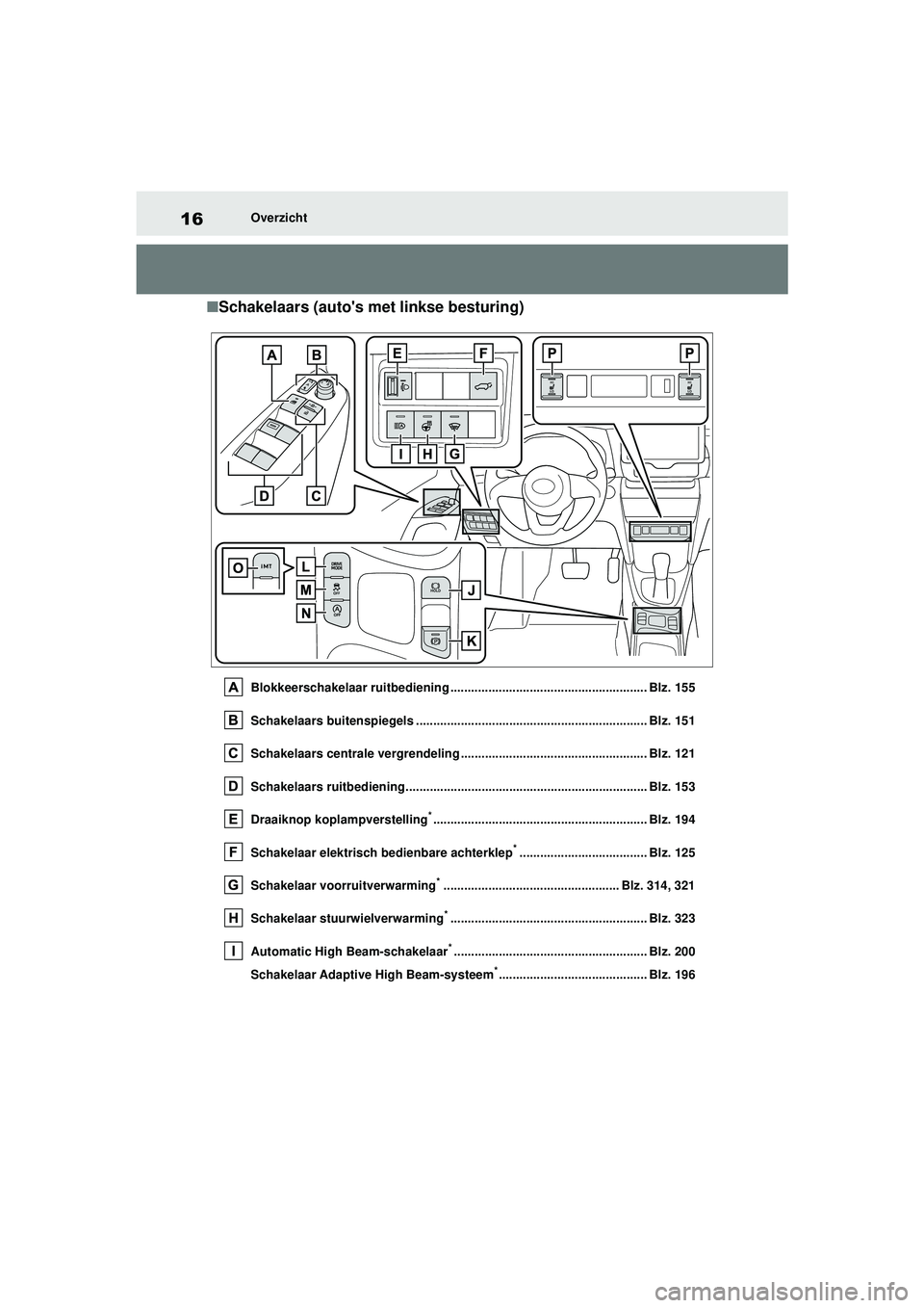 TOYOTA YARIS CROSS 2022  Instructieboekje (in Dutch) 16
Handleiding CV_Europa_M52N20_nl
Overzicht
■Schakelaars (autos met linkse besturing)
Blokkeerschakelaar ruitbediening ......................................................... Blz. 155
Schakelaar