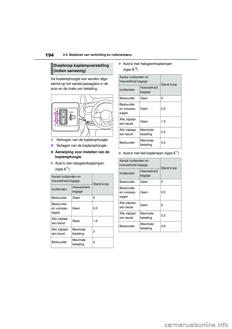 TOYOTA YARIS CROSS 2022  Instructieboekje (in Dutch) 194
Handleiding CV_Europa_M52N20_nl
4-3. Bedienen van verlichting en ruitenwissers
De koplamphoogte kan worden afge-
stemd op het aantal passagiers in de 
auto en de mate van belading.
1Verhogen van d TOYOTA YARIS CROSS 2022  Instructieboekje (in Dutch) 194
Handleiding CV_Europa_M52N20_nl
4-3. Bedienen van verlichting en ruitenwissers
De koplamphoogte kan worden afge-
stemd op het aantal passagiers in de 
auto en de mate van belading.
1Verhogen van d