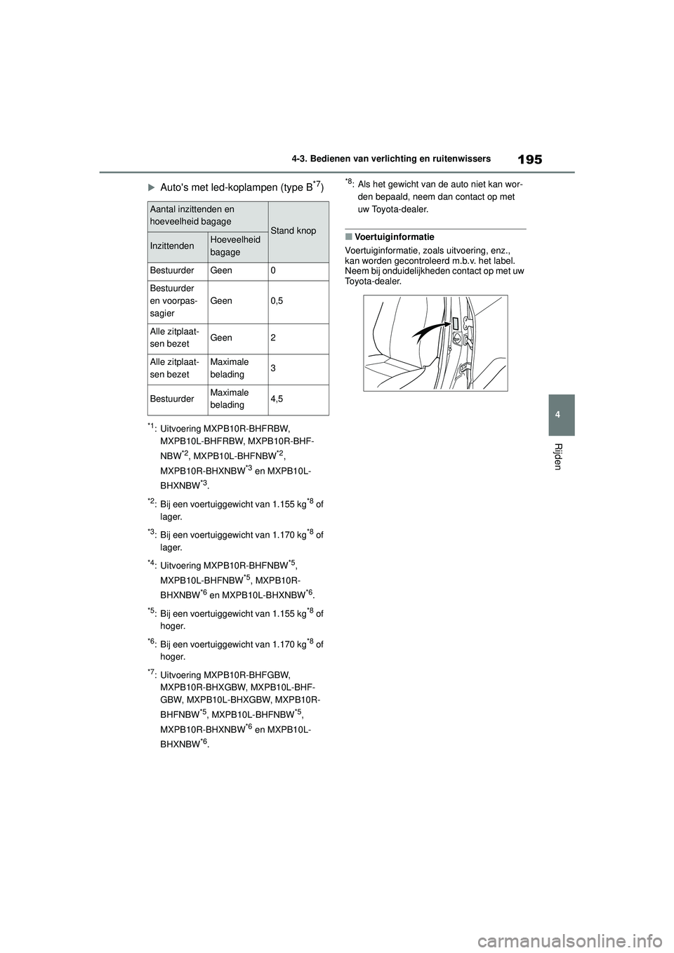 TOYOTA YARIS CROSS 2022  Instructieboekje (in Dutch) 195
4
Handleiding CV_Europa_M52N20_nl
4-3. Bedienen van verlichting en ruitenwissers
Rijden
Autos met led-koplampen (type B*7)
*1: Uitvoering MXPB10R-BHFRBW, MXPB10L-BHFRBW, MXPB10R-BHF-
NBW
*2, M TOYOTA YARIS CROSS 2022  Instructieboekje (in Dutch) 195
4
Handleiding CV_Europa_M52N20_nl
4-3. Bedienen van verlichting en ruitenwissers
Rijden
Autos met led-koplampen (type B*7)
*1: Uitvoering MXPB10R-BHFRBW, MXPB10L-BHFRBW, MXPB10R-BHF-
NBW
*2, M