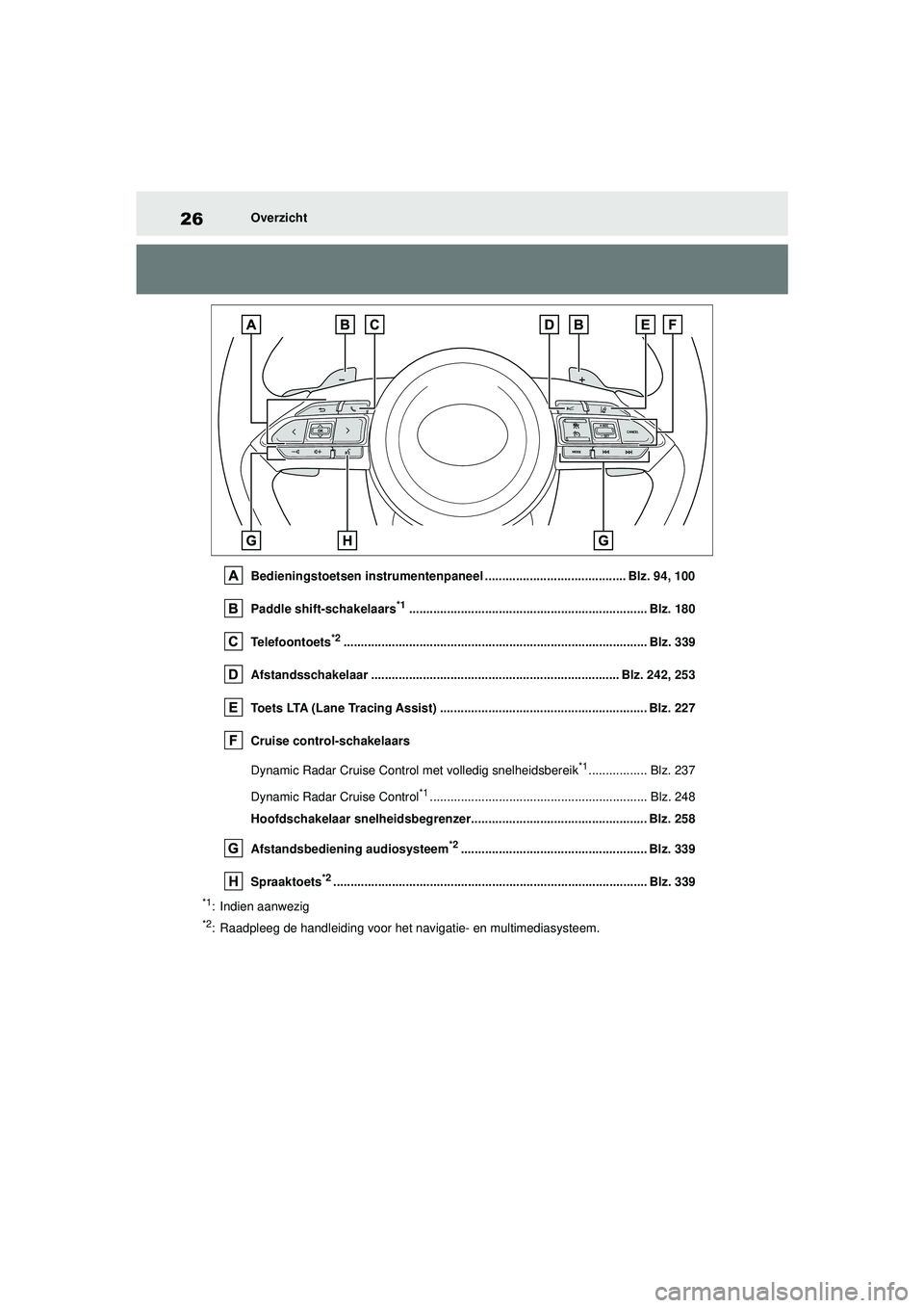 TOYOTA YARIS CROSS 2022 Instructieboekje (in Dutch) 26
Handleiding CV_Europa_M52N20_nl
Overzicht
Bedieningstoetsen instrumentenpaneel ......................................... Blz. 94, 100
Paddle shift-schakelaars
*1.................................... TOYOTA YARIS CROSS 2022 Instructieboekje (in Dutch) 26
Handleiding CV_Europa_M52N20_nl
Overzicht
Bedieningstoetsen instrumentenpaneel ......................................... Blz. 94, 100
Paddle shift-schakelaars
*1....................................