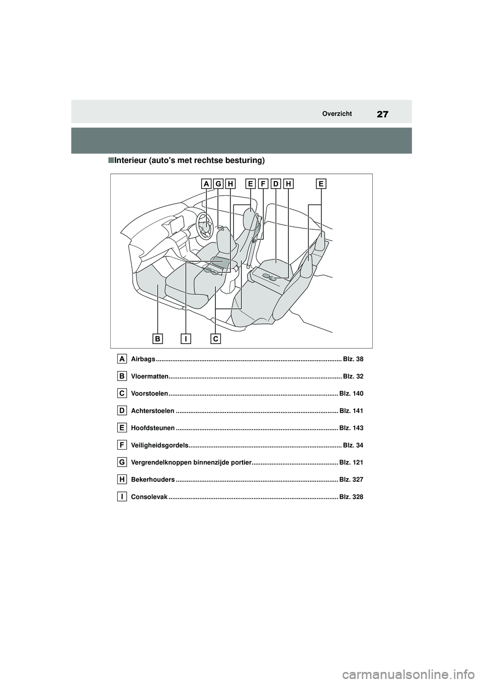 TOYOTA YARIS CROSS 2022 Instructieboekje (in Dutch) 27
Handleiding CV_Europa_M52N20_nl
Overzicht
■Interieur (autos met rechtse besturing)
Airbags ....................................................................................................... TOYOTA YARIS CROSS 2022 Instructieboekje (in Dutch) 27
Handleiding CV_Europa_M52N20_nl
Overzicht
■Interieur (autos met rechtse besturing)
Airbags .......................................................................................................