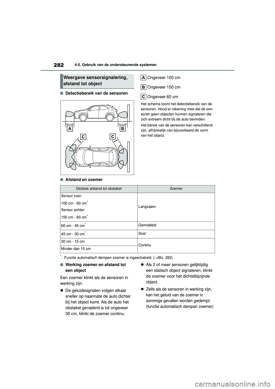 TOYOTA YARIS CROSS 2022  Instructieboekje (in Dutch) 282
Handleiding CV_Europa_M52N20_nl
4-5. Gebruik van de ondersteunende systemen
■Detectiebereik van de sensorenOngeveer 100 cm
Ongeveer 150 cm
Ongeveer 60 cm
Het schema toont het detectiebereik van 