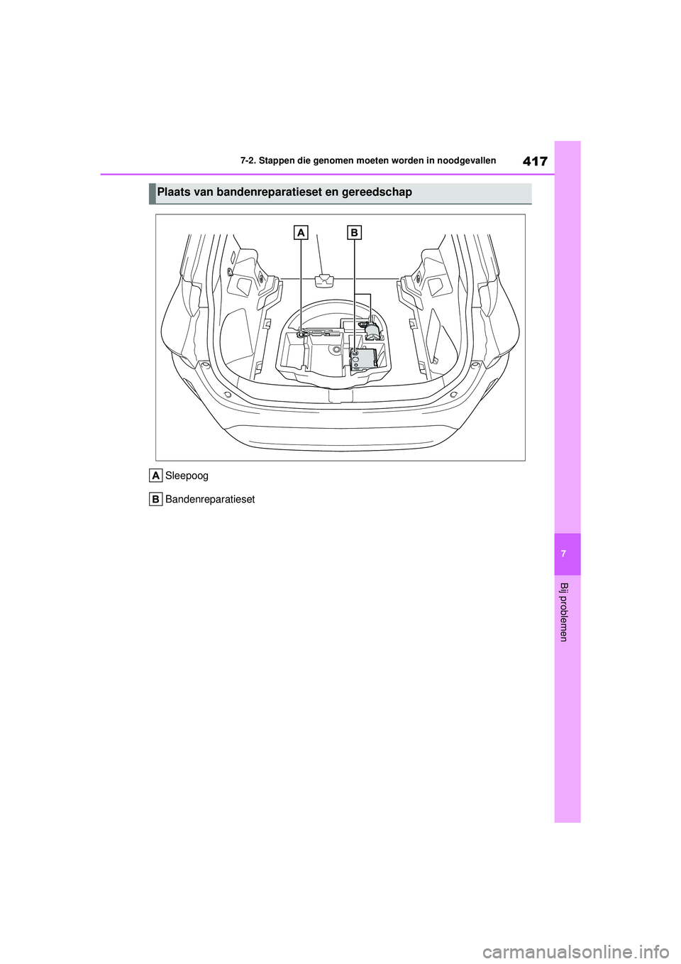 TOYOTA YARIS CROSS 2022  Instructieboekje (in Dutch) 417
7
Handleiding CV_Europa_M52N20_nl
7-2. Stappen die genomen moeten worden in noodgevallen
Bij problemen
Sleepoog
Bandenreparatieset
Plaats van bandenreparatieset en gereedschap
YARIS_CROSS_OM_Europ