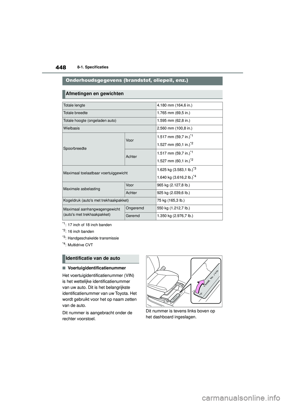 TOYOTA YARIS CROSS 2022  Instructieboekje (in Dutch) 448
Handleiding CV_Europa_M52N20_nl
8-1. Specificaties
8-1.Specificaties
*1: 17 inch of 18 inch banden
*2: 16 inch banden
*3: Handgeschakelde transmissie
*4: Multidrive CVT
■Voertuigidentificatienum