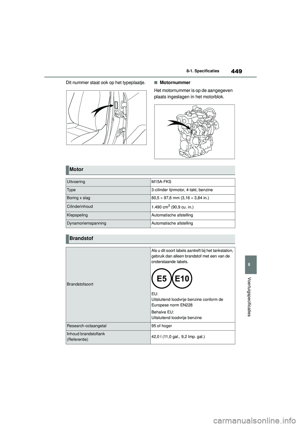 TOYOTA YARIS CROSS 2022 Instructieboekje (in Dutch) 449
8
Handleiding CV_Europa_M52N20_nl
8-1. Specificaties
Voertuigspecificaties
Dit nummer staat ook op het typeplaatje.■Motornummer
Het motornummer is op de aangegeven
plaats ingeslagen in het moto TOYOTA YARIS CROSS 2022 Instructieboekje (in Dutch) 449
8
Handleiding CV_Europa_M52N20_nl
8-1. Specificaties
Voertuigspecificaties
Dit nummer staat ook op het typeplaatje.■Motornummer
Het motornummer is op de aangegeven
plaats ingeslagen in het moto