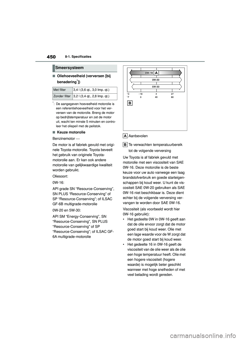 TOYOTA YARIS CROSS 2022  Instructieboekje (in Dutch) 450
Handleiding CV_Europa_M52N20_nl
8-1. Specificaties
■Oliehoeveelheid (verversen [bij 
benadering
*])
*: De aangegeven hoeveelheid motorolie is een referentiehoeveelheid voor het ver-
versen van d