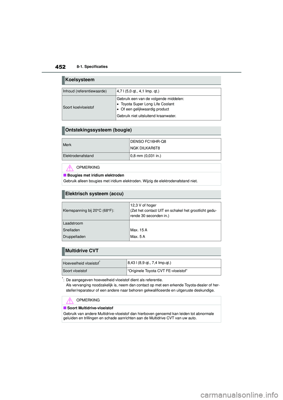 TOYOTA YARIS CROSS 2022 Instructieboekje (in Dutch) 452
Handleiding CV_Europa_M52N20_nl
8-1. Specificaties
*: De aangegeven hoeveelheid vloeistof dient als referentie.Als vervanging noodzakelijk is, neem dan contac t op met een erkende Toyota-dealer of TOYOTA YARIS CROSS 2022 Instructieboekje (in Dutch) 452
Handleiding CV_Europa_M52N20_nl
8-1. Specificaties
*: De aangegeven hoeveelheid vloeistof dient als referentie.Als vervanging noodzakelijk is, neem dan contac t op met een erkende Toyota-dealer of