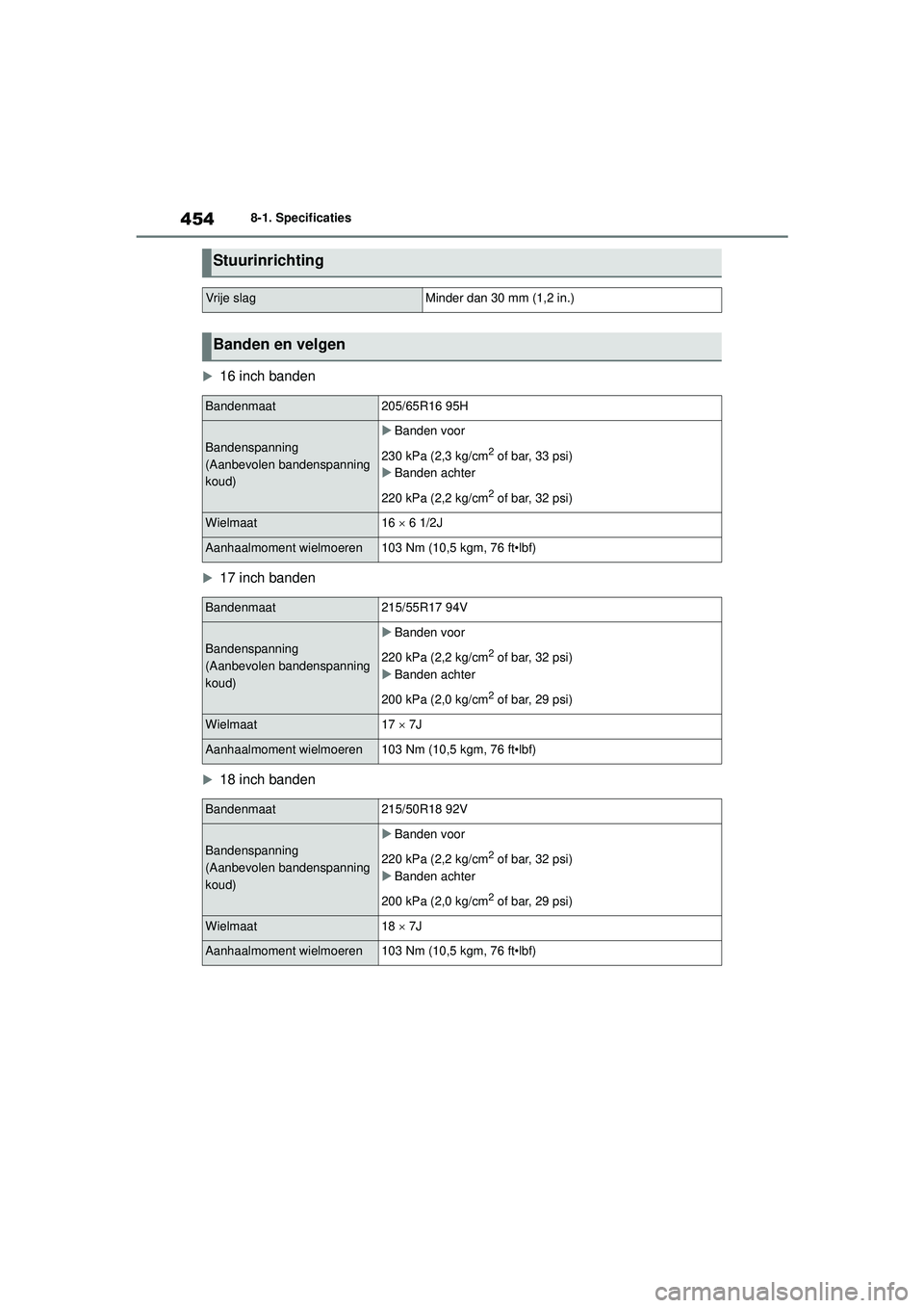 TOYOTA YARIS CROSS 2022 Instructieboekje (in Dutch) 454
Handleiding CV_Europa_M52N20_nl
8-1. Specificaties
16 inch banden
17 inch banden
18 inch banden
Stuurinrichting
Vrije slagMinder dan 30 mm (1,2 in.)
Banden en velgen
Bandenmaat205/65R16 TOYOTA YARIS CROSS 2022 Instructieboekje (in Dutch) 454
Handleiding CV_Europa_M52N20_nl
8-1. Specificaties
16 inch banden
17 inch banden
18 inch banden
Stuurinrichting
Vrije slagMinder dan 30 mm (1,2 in.)
Banden en velgen
Bandenmaat205/65R16