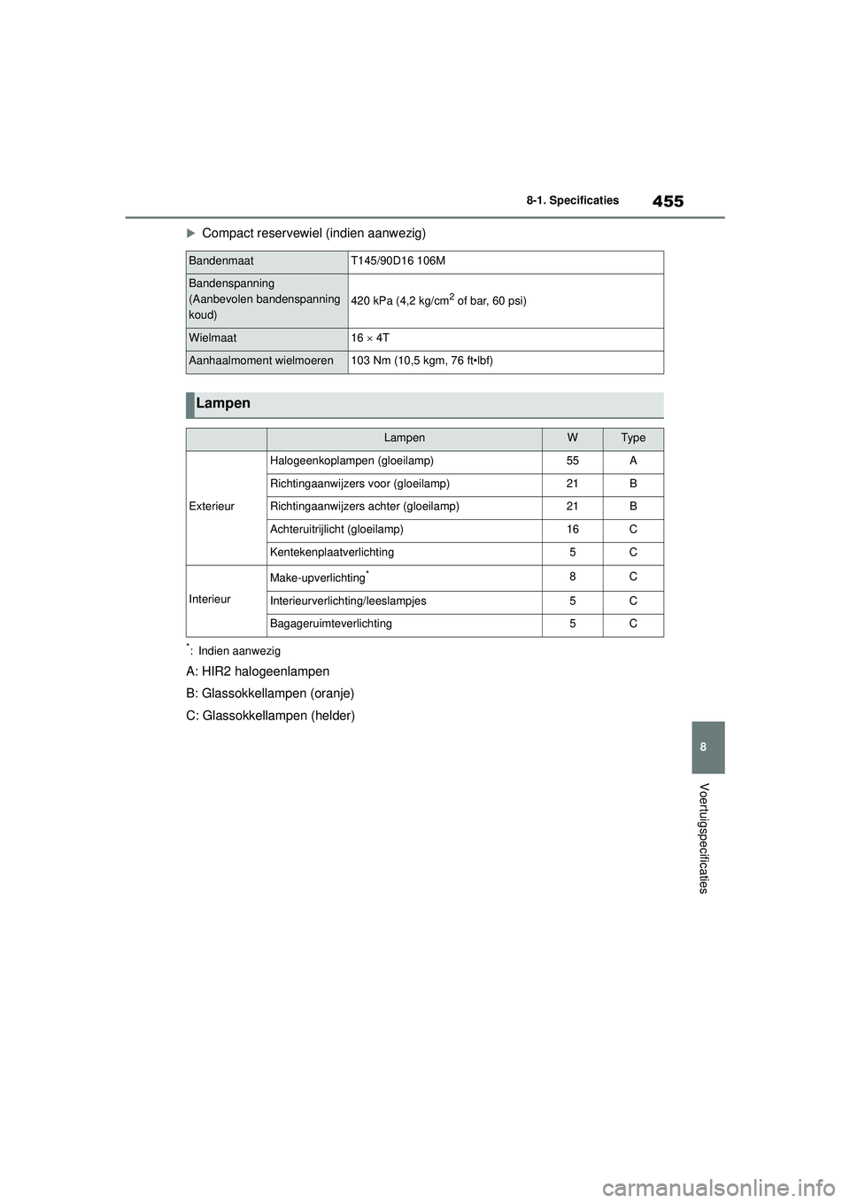 TOYOTA YARIS CROSS 2022 Instructieboekje (in Dutch) 455
8
Handleiding CV_Europa_M52N20_nl
8-1. Specificaties
Voertuigspecificaties
Compact reservewiel (indien aanwezig)
*: Indien aanwezig
A: HIR2 halogeenlampen
B: Glassokkellampen (oranje)
C: Glasso TOYOTA YARIS CROSS 2022 Instructieboekje (in Dutch) 455
8
Handleiding CV_Europa_M52N20_nl
8-1. Specificaties
Voertuigspecificaties
Compact reservewiel (indien aanwezig)
*: Indien aanwezig
A: HIR2 halogeenlampen
B: Glassokkellampen (oranje)
C: Glasso