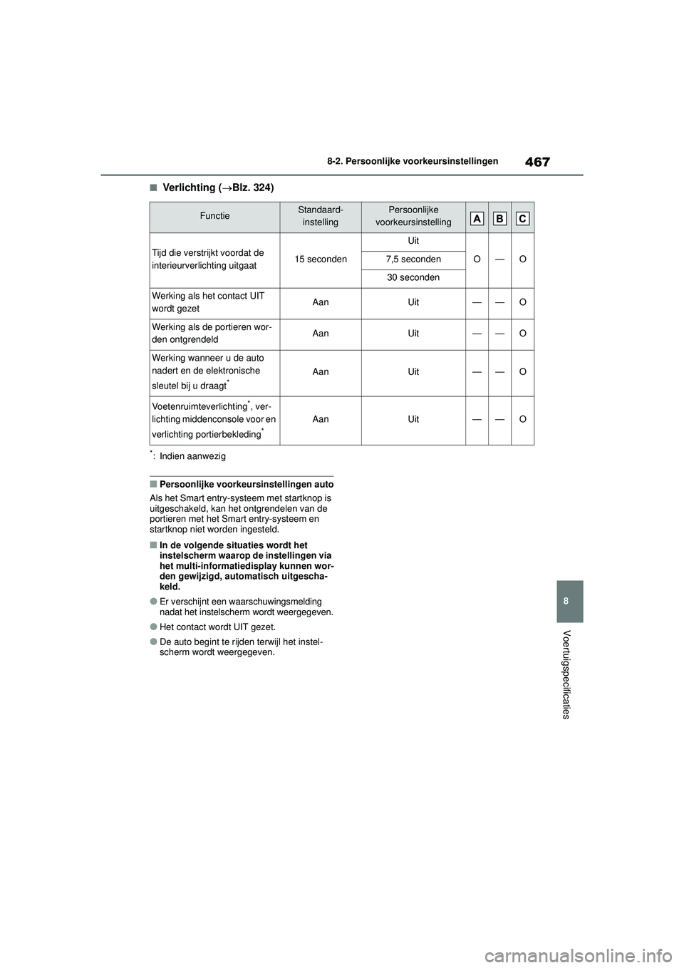 TOYOTA YARIS CROSS 2022 Instructieboekje (in Dutch) 467
8
Handleiding CV_Europa_M52N20_nl
8-2. Persoonlijke voorkeursinstellingen
Voertuigspecificaties
■Ve r li c h t in g (Blz. 324)
*: Indien aanwezig
■Persoonlijke voorkeursinstellingen auto
Al TOYOTA YARIS CROSS 2022 Instructieboekje (in Dutch) 467
8
Handleiding CV_Europa_M52N20_nl
8-2. Persoonlijke voorkeursinstellingen
Voertuigspecificaties
■Ve r li c h t in g (Blz. 324)
*: Indien aanwezig
■Persoonlijke voorkeursinstellingen auto
Al